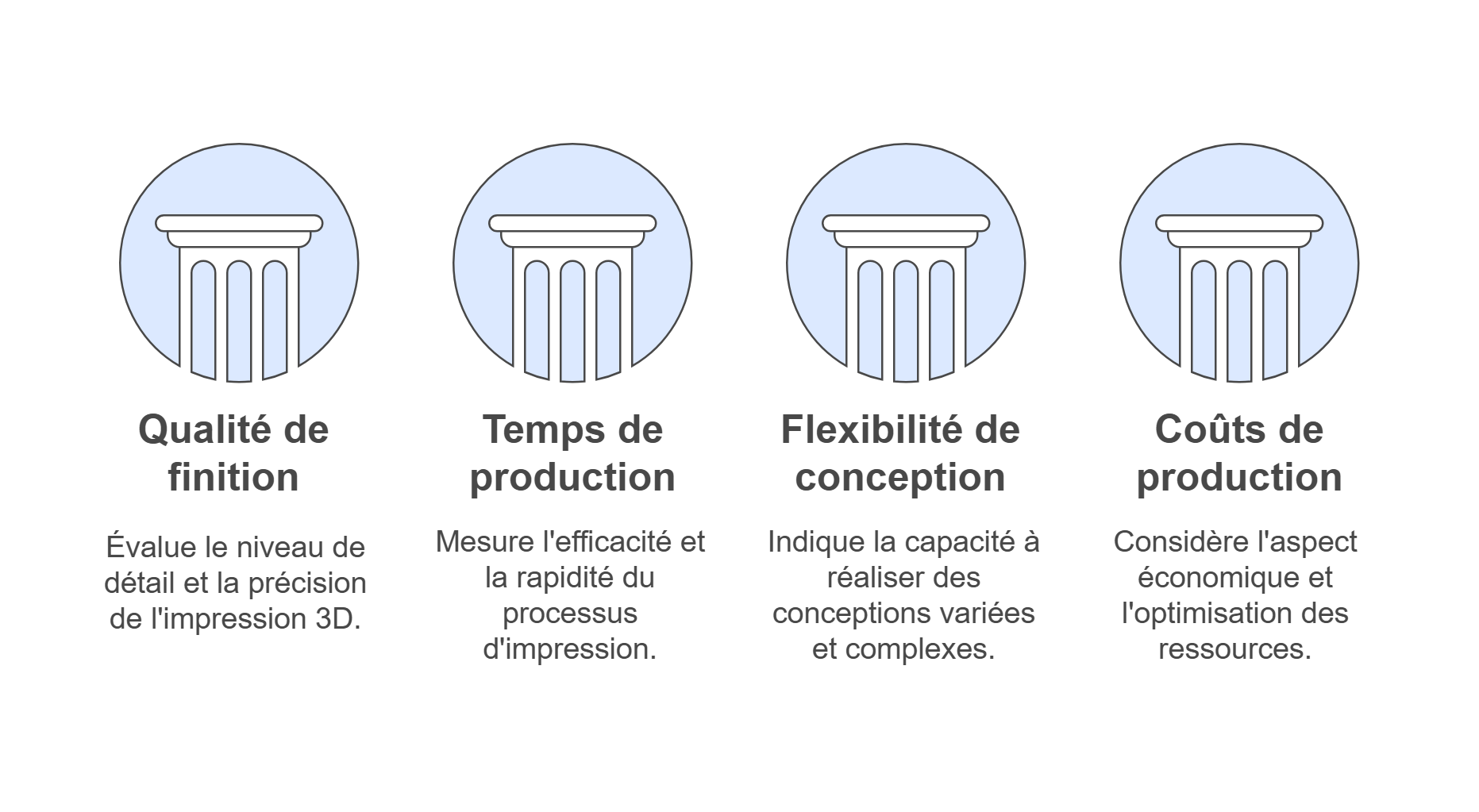 Prototypage 3D